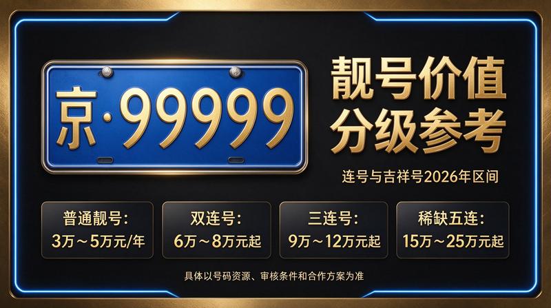 2026年京牌租赁最新业务场景